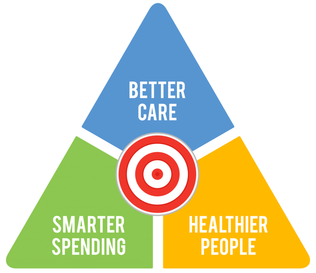 Supporting the Triple Aim Alliant ASO